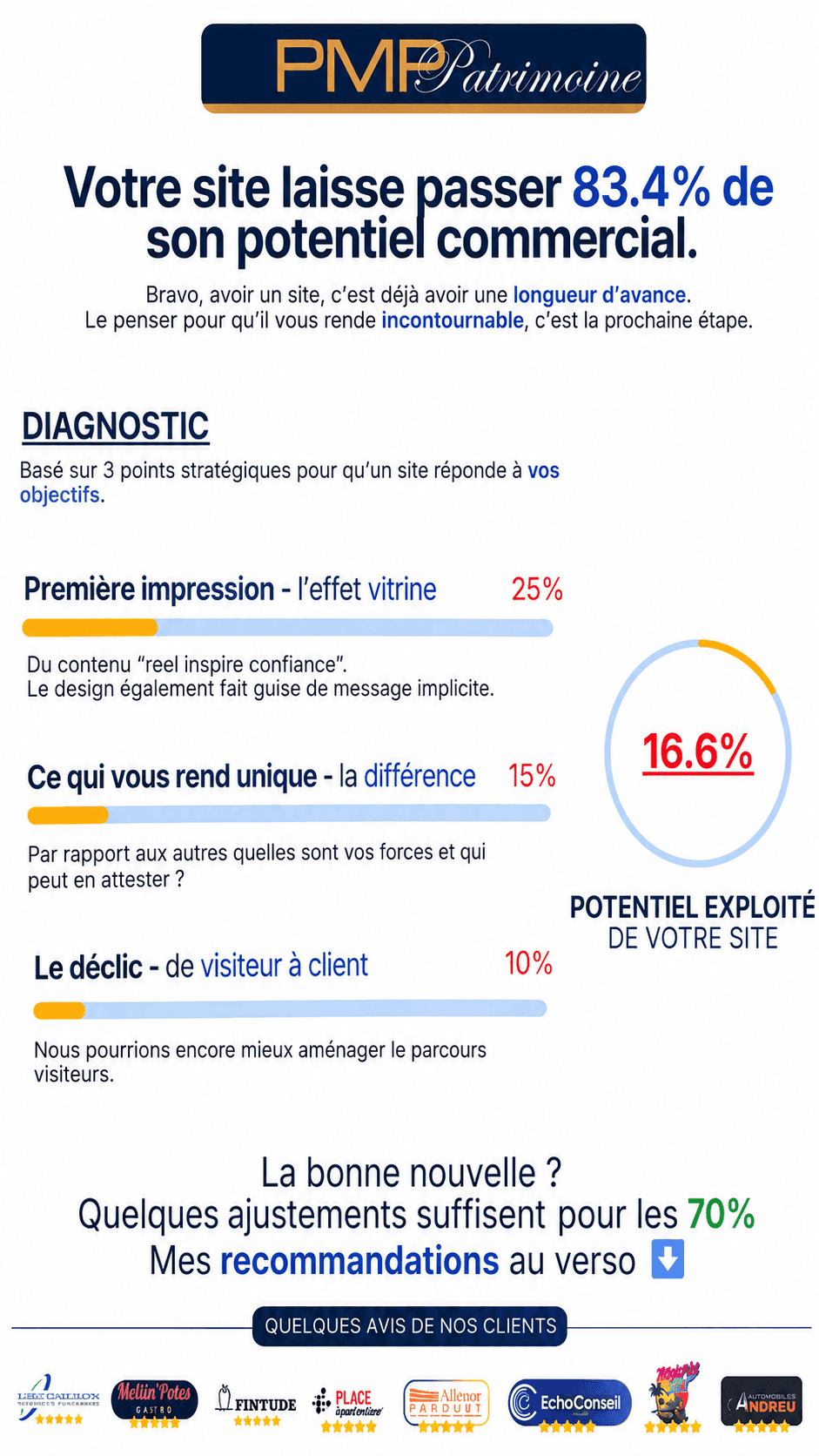 Exemple de synthèse d’un audit de site web
